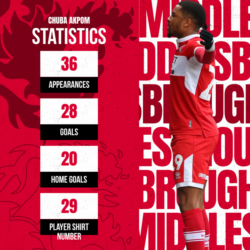 Chuba Akpom stats Chuba Akpom stats